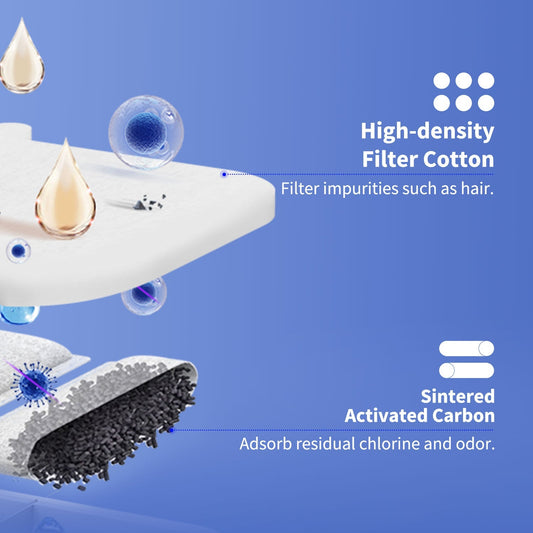 PETKIT FILTER UNIT RECT (5 PIECES)