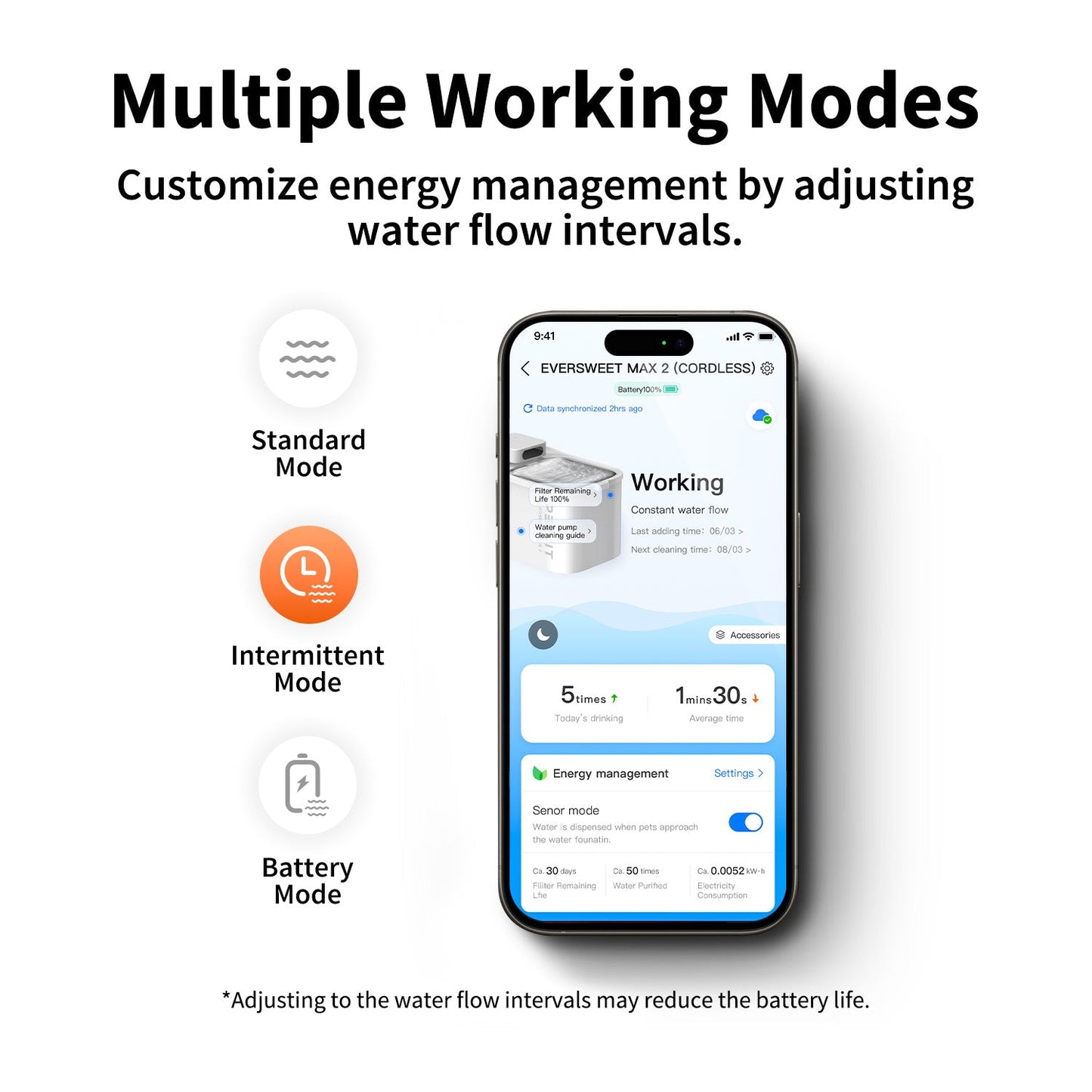 PETKIT EverSweet Max 2 (UVC) Pet Water Fountain